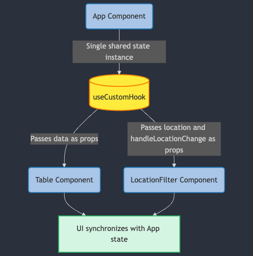 flowchart-diagram-after-state