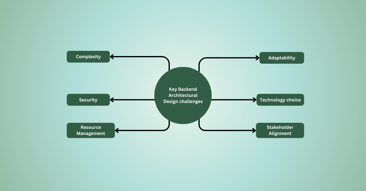 key-challenges-backend-architectural-design